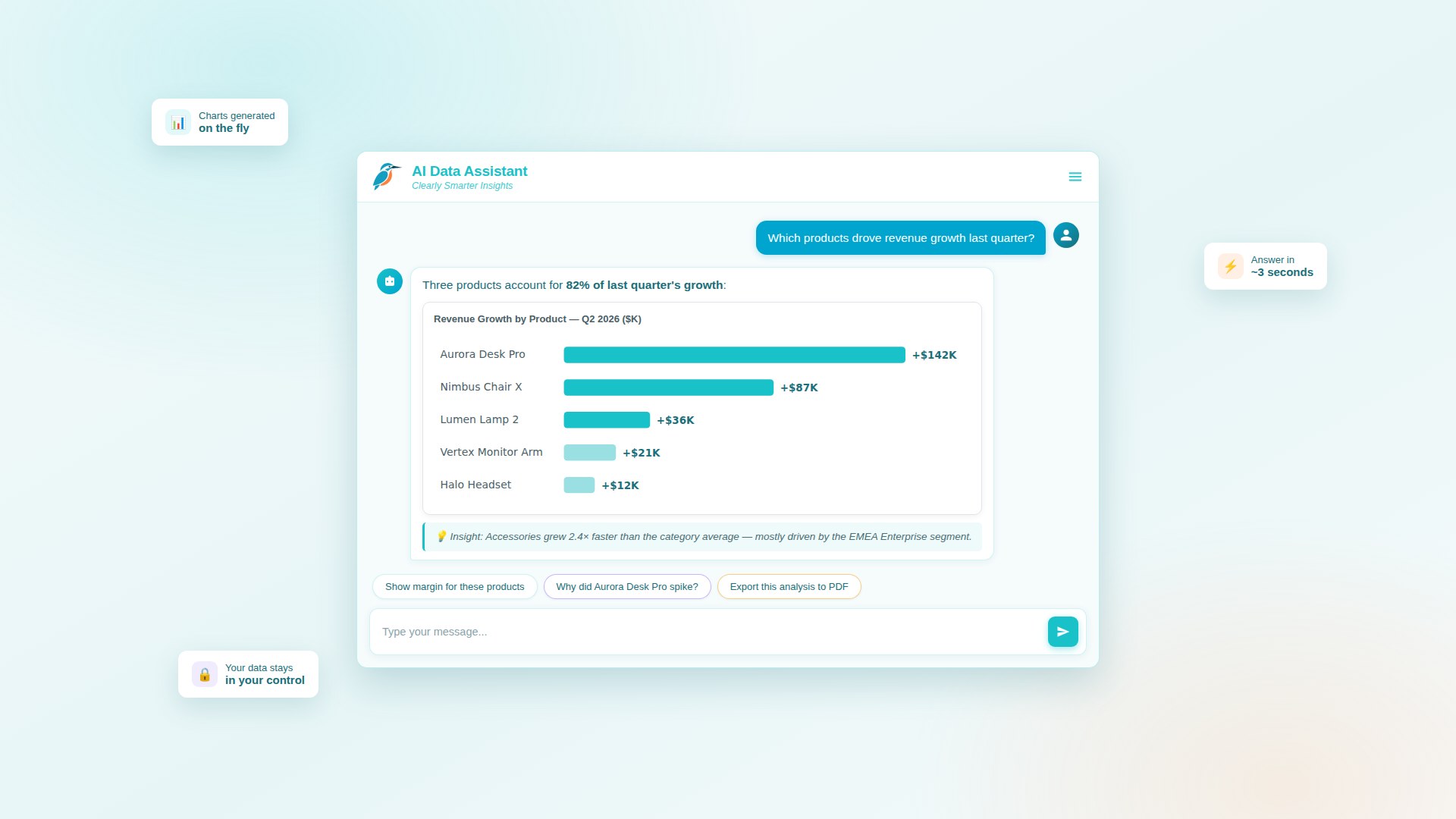 Demo of AI Chatbot