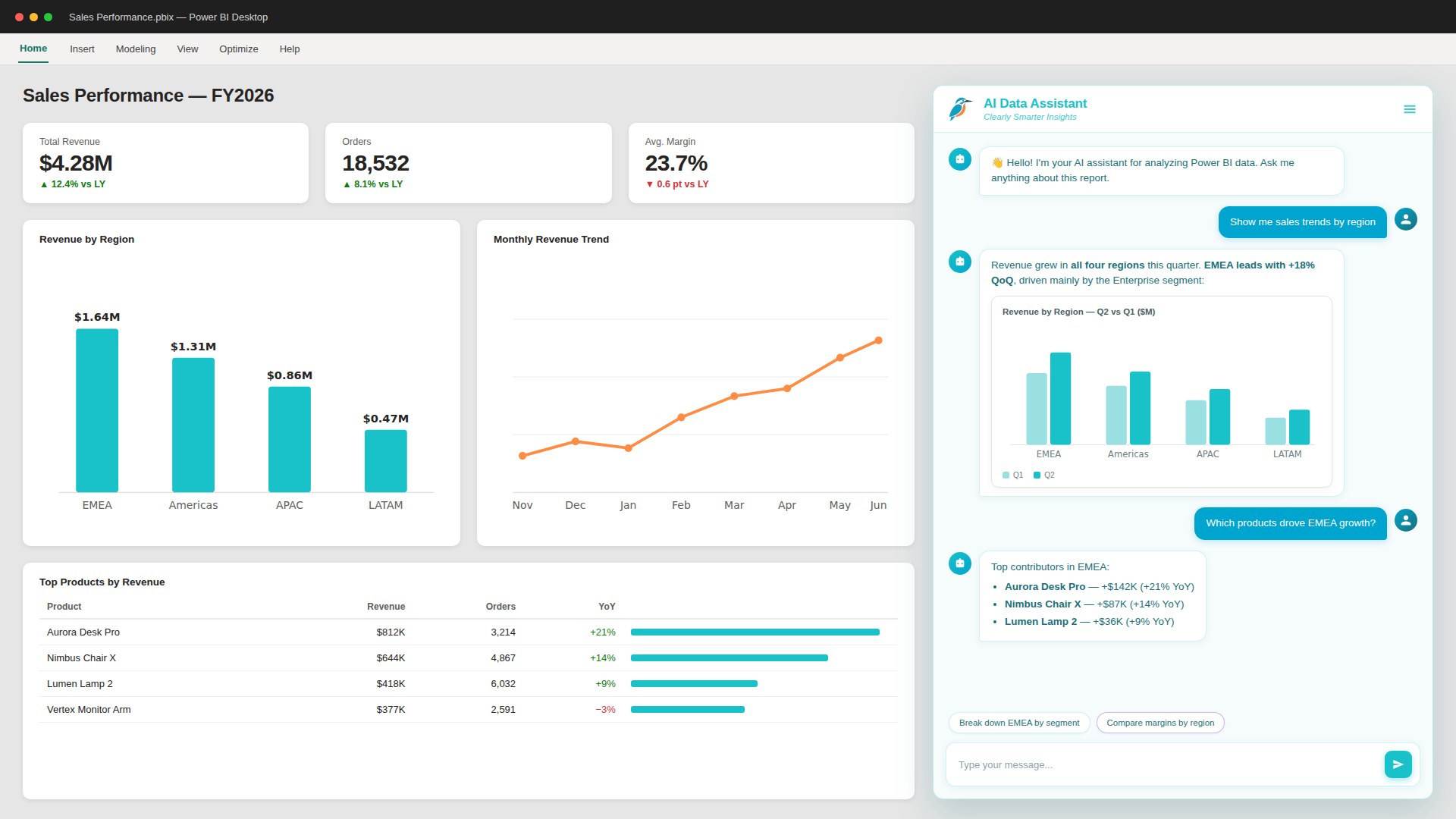 From question to chart: Conversational analytics in Power BI