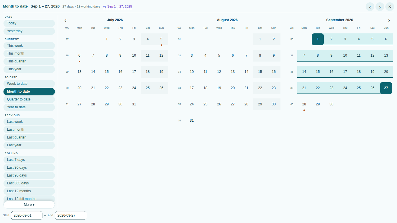 Power BI date slicer calendar on month to date with the same period last year in the header
