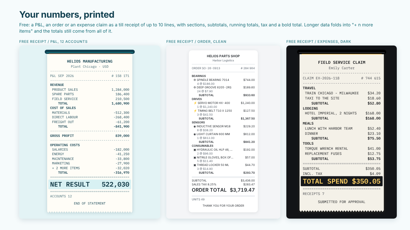 Three free Power BI receipts: a Helios Manufacturing P&L with Gross profit and a folded more-items line, a parts order with sales tax, and an expense claim on the Dark theme