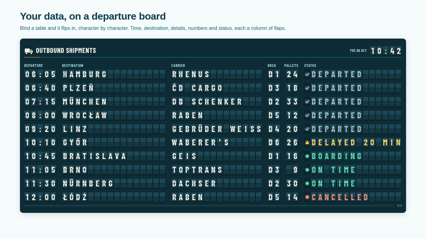 Split-flap departure board in Power BI with time, destination, carrier, dock, pallets and status columns