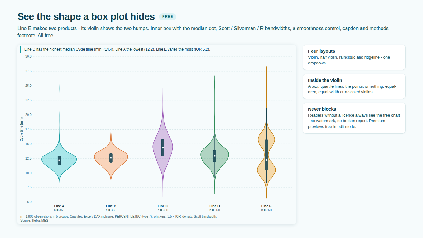 Violin plots per group in Power BI with an inner box and quartile lines