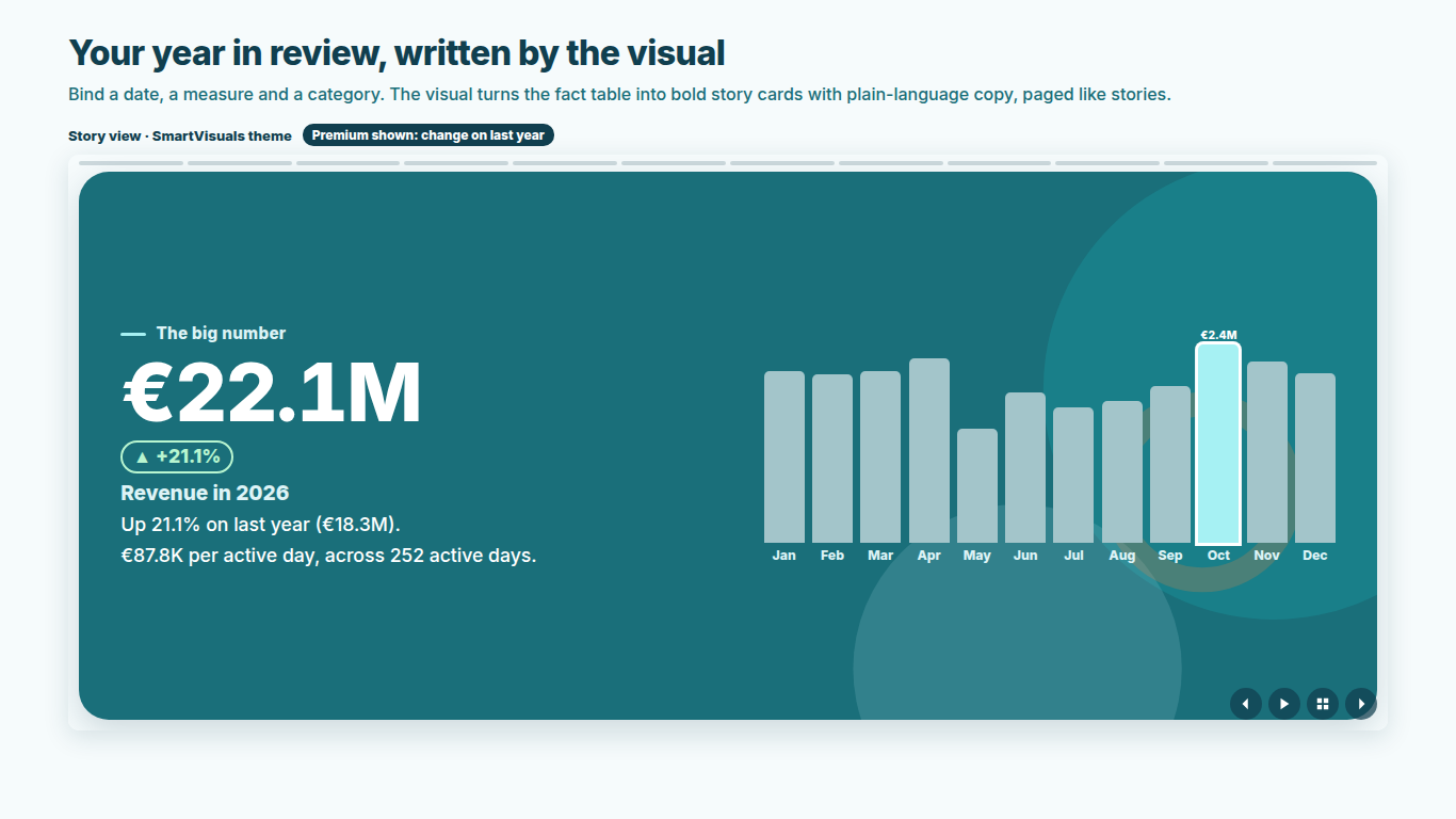 Power BI year in review story card showing the year's total with the change on last year